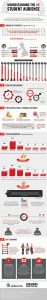 Understanding the UK Student Audience [Infographic]