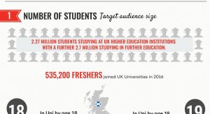 Snippet Understanding the UK Student Audience Infographic